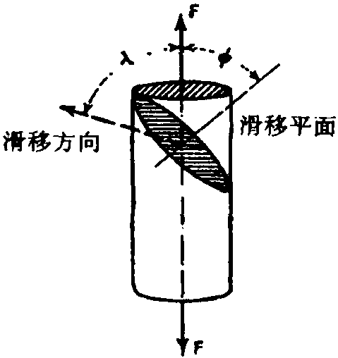 单晶体滑移图片